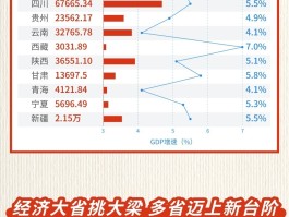 31省区确诊150例/31个省区新增确诊