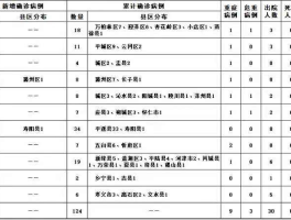 新增确诊病例挪威(挪威新冠病毒严重吗)