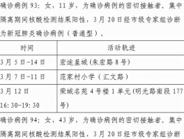 【本土19日确诊病例,19日确诊病例轨迹】