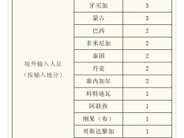 【外来病例属于本土吗,外来疾病】