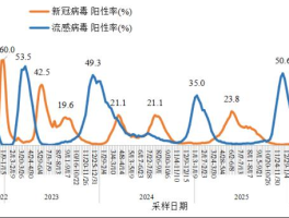 各地疫情最新数据统计.各地疫情最新动态？