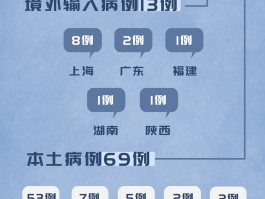 【沧州13例确诊活动轨迹,沧州1例确诊病例是哪里最新】