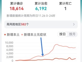 15天本土无病例感染者/本土无新增