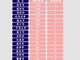 吉林市去年疫情确诊人数/2020吉林市疫情