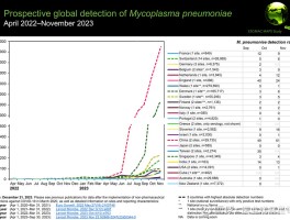 【上海疫情近来感染数据,上海疫情最新确诊人数】