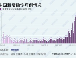 河北本土病例清零了(本土病例 河北)