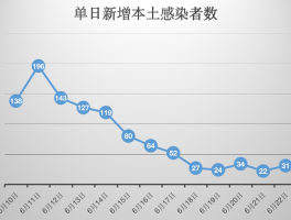 吉林省最新疫情确诊病例.吉林省发布最新疫情通报？