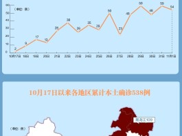 【广西的最新疫情数据图,广西最新疫情分布情况】