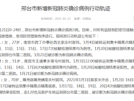 【全国最新新增确诊15例,全国最新确诊病例详情】