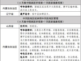 【全国新增确诊病例实时南宁,广西南宁新增确诊】