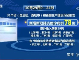 【邯郸疫情最新确诊人数,邯郸疫情最新确诊人数统计】