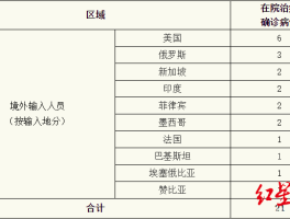 新加坡第12例确诊病例(新加坡 新增确诊)