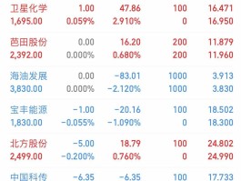 新增确诊病例数已大幅下滑.新增确诊数量？