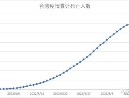 广东6例本土确诊病例/广东6例本土确诊病例详情