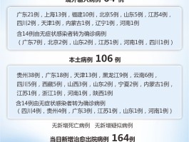 南开本土病例详情图片(南开本土病例详情图片最新)