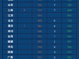 邯郸31例确诊病例轨迹/邯郸出现一例疑似病例