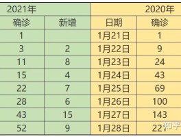 【中国疫情最新数据汇报,中国疫情最新数据消息2021年】