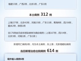 上海新增一例本土病例的简单介绍