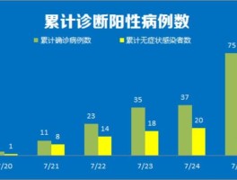 香港累计确诊4901例/香港确诊人数最新