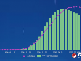 天津疫情每天确诊数量/天津疫情确诊人数