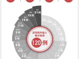 【内江疫情新增确诊18例,内江新增病例】