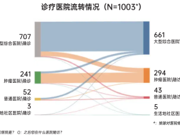 【疫情医疗资源短缺数据,疫情下的医疗资源配置】