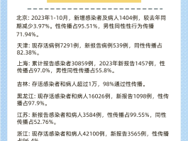 【我国本土感染病例分布图,我国现有本土病例】