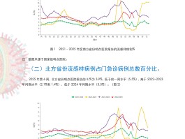 全国新增确诊肺炎病例/全国确诊新肺炎病例状况