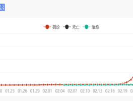 江苏常州市疫情确诊人数/江苏常州疫情实时动态