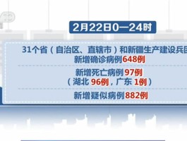 深圳15日新增确诊病例数/深圳新增25例