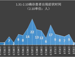渭南疫情确诊1例是哪的.渭南最新疫情确诊患者1？