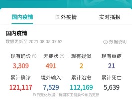 北京本土疫情最新病例(北京本土疫情最新数据消息)