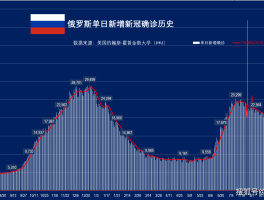 美国新增确诊数从哪里来.美国新增确诊病例超46万例？