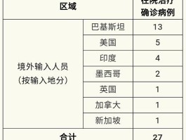 长沙新冠感染本土病例/长沙确诊新冠病例