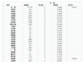 新疆布病确诊100例.新疆布病控制住了吗？