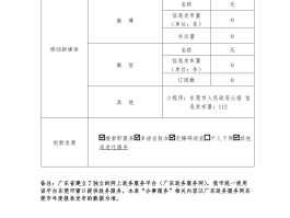 新增确诊病例最新情况东莞.东莞新增本土确诊病例？
