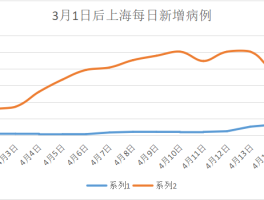 徐州多少天无本土病例(徐州连续多少天无新增)