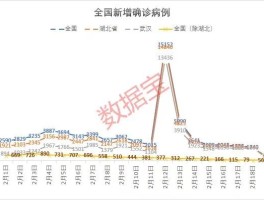 全国新增确诊42(全国新增确诊病例3887例)
