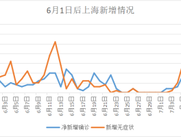 上海本土确诊病例感染.上海本土确诊1人？