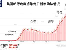重庆每天确诊新增.重庆今天新冠病例确诊人数？