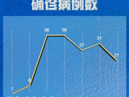 浙江省增31例本土确诊(浙江省新增确诊病例45例 累计173例)