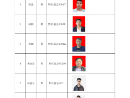 贵阳市新增确诊.贵阳新增确诊人员名单？