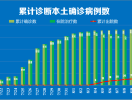 珠海市新增确诊人数/珠海新增1例本地病例