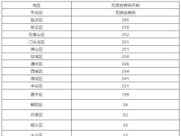 【商丘新增1例本地确诊,商丘昨日新增本土确诊】