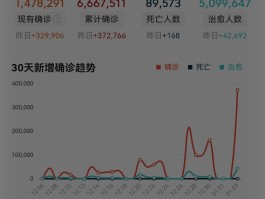 上海新增上万确诊人数多少.上海累计确诊新冠人数？