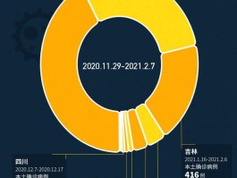 【天津新增确诊27例,天津新增确诊病例情况】