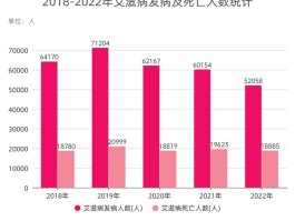 全球疫情新增确诊图表/全球疫情新增确诊图表最新