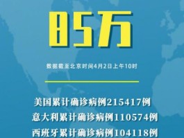 【全球累计确诊超1亿例,全球累计确诊近1亿】