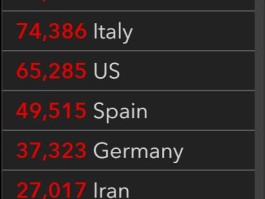 美国确诊人数126万例.美国确诊病例人数？