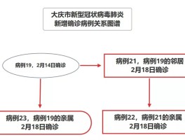 西安19例确诊轨迹查询/西安确诊病例轨迹